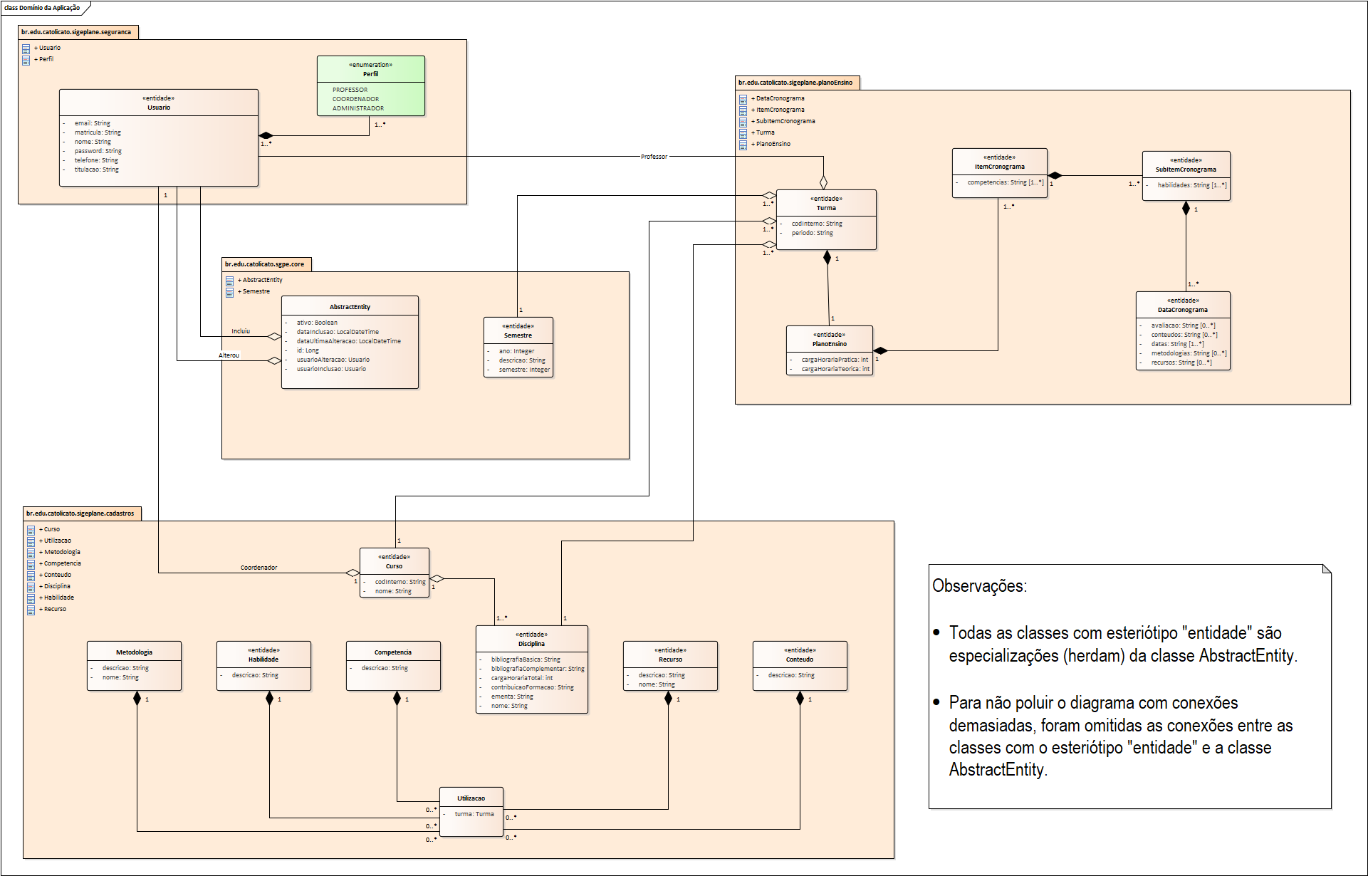 Diagrama De Classes Sgpe